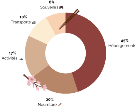 budget-voyage-japon